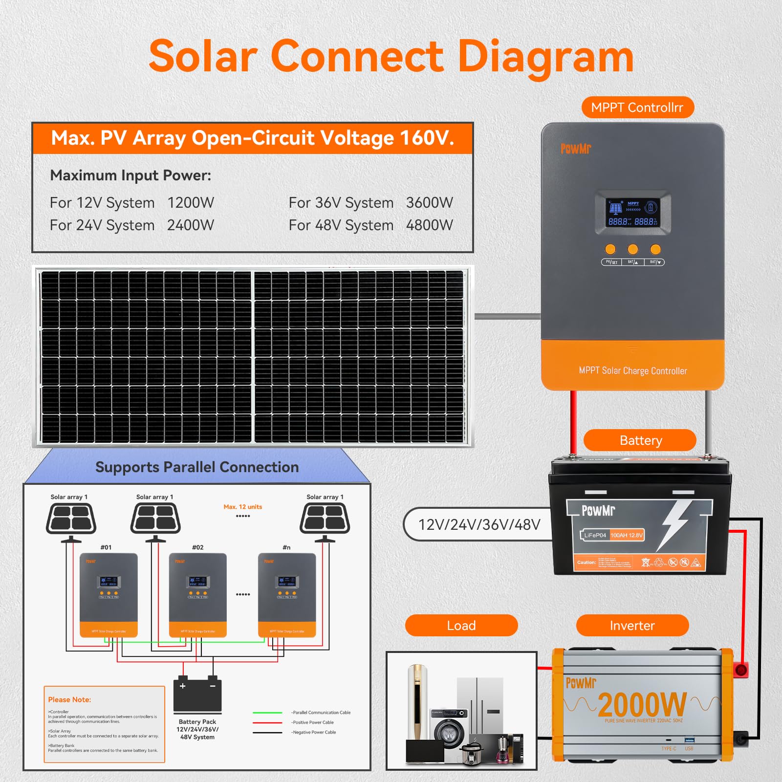 PowMr 100A MPPT Solar Charge C - Lifepo4 12V 100Ah Bms Bluetooth recensie en prijs