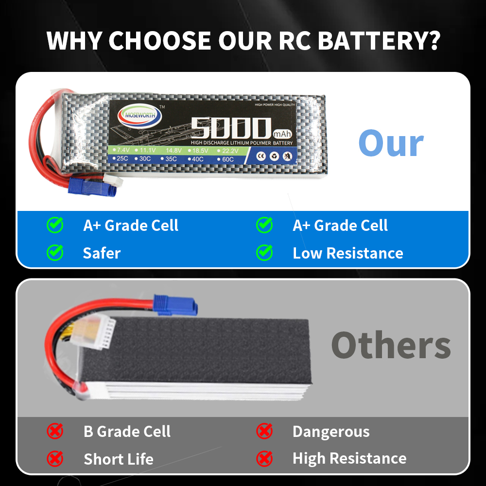 RC Lipo Batterij 2S 3S 4S 5S 6 - 6S Lipo Battery 22.2V 5000Mah recensie en prijs